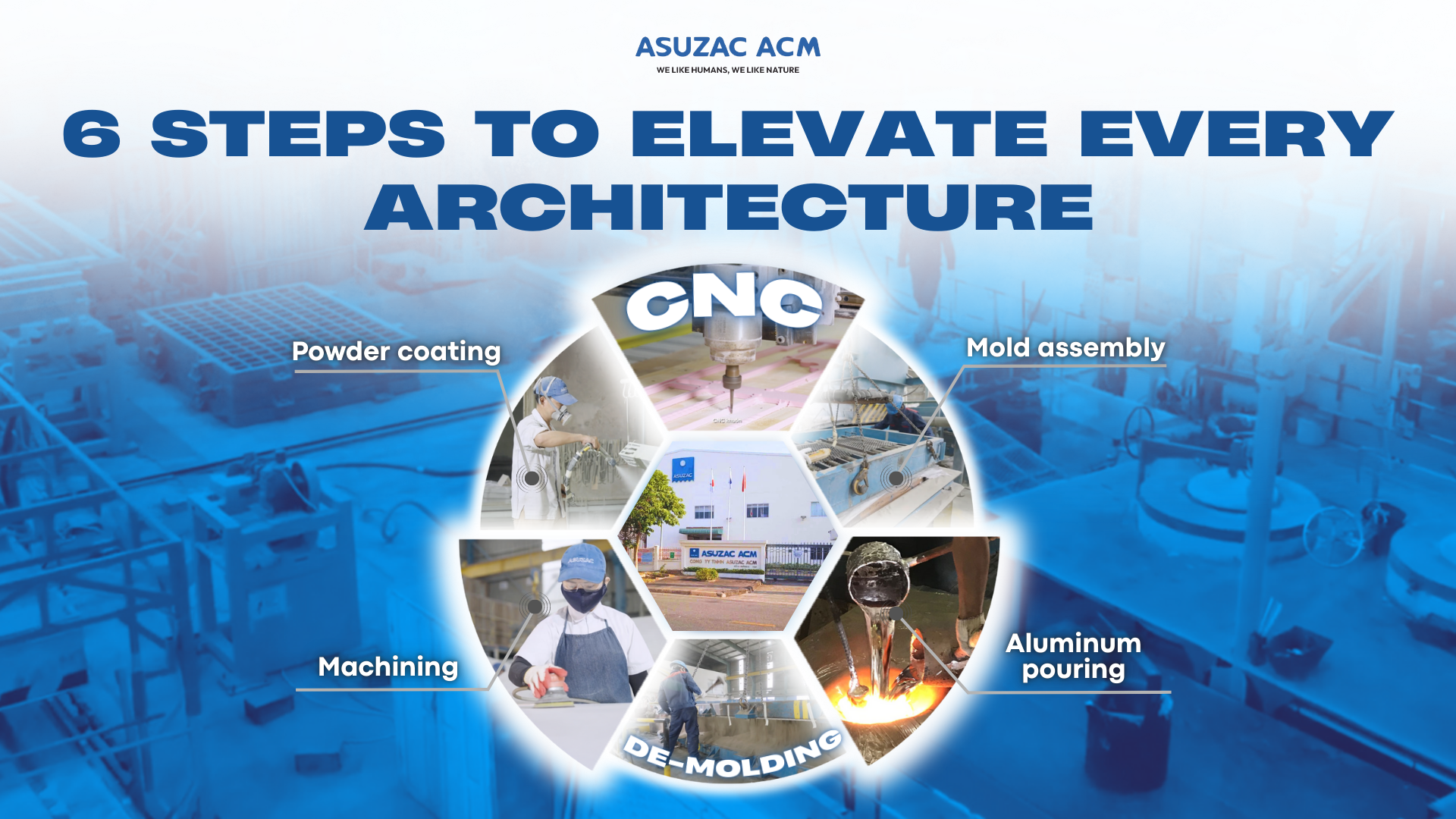 cnc-process-asuzac-acm