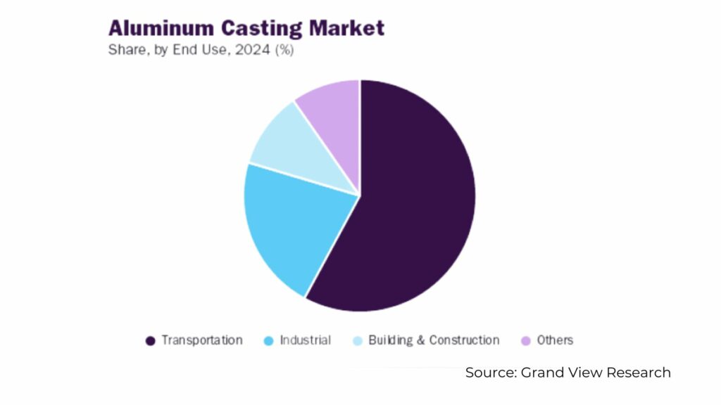 Aluminum-Casting-Market