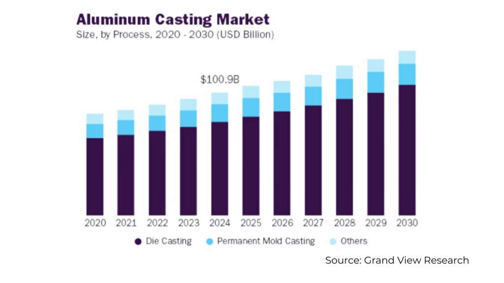 aluminum-casting-market (2)