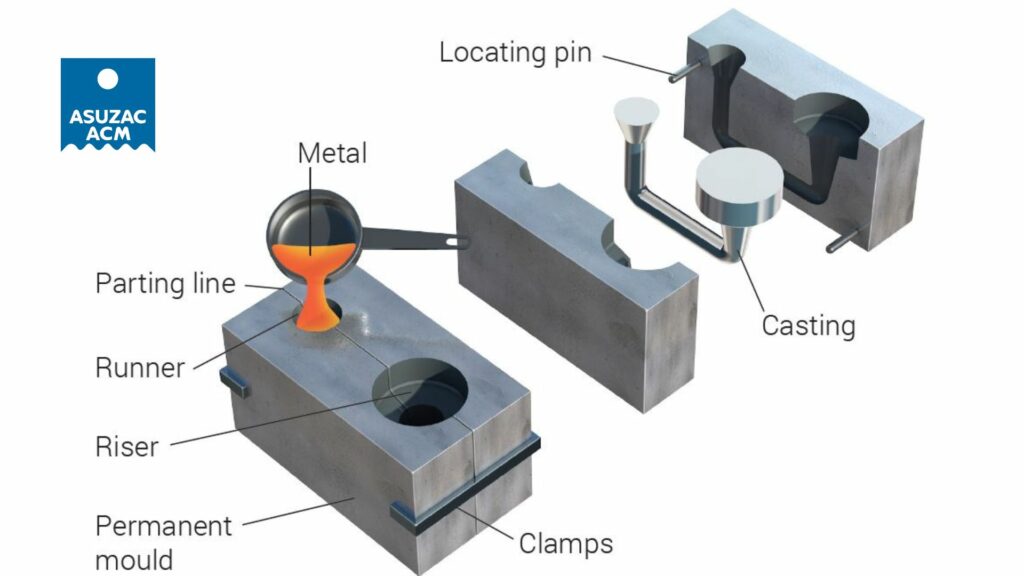 die-casting