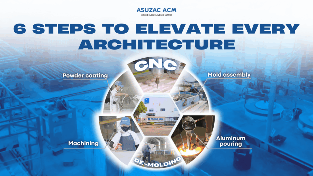 cnc-process-asuzac-acm