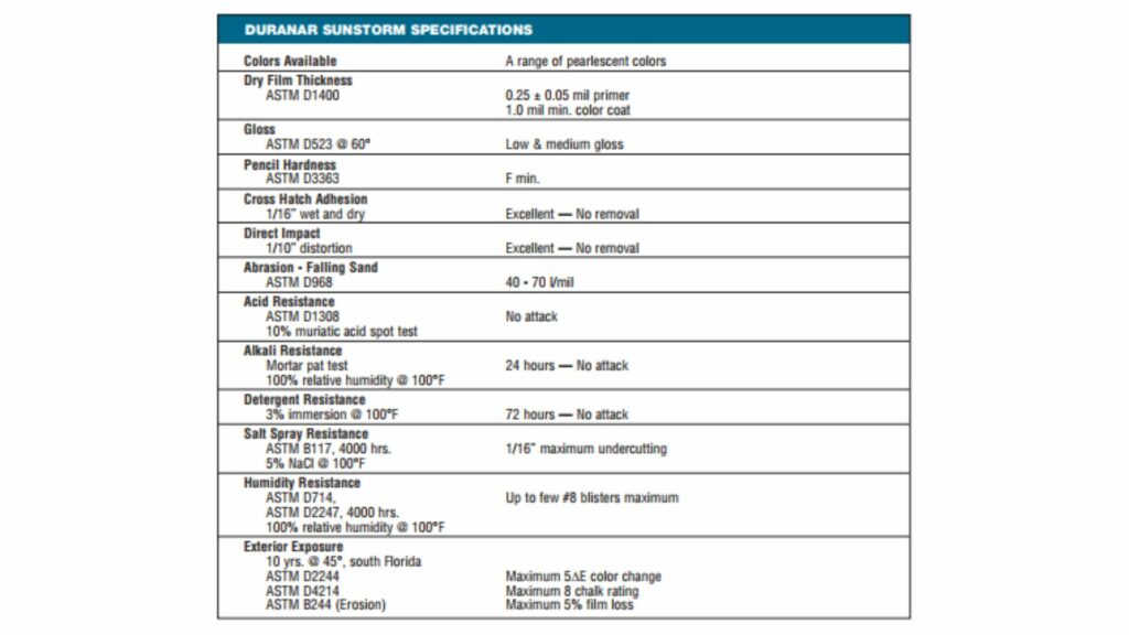durianar-sunstorm-ppg
