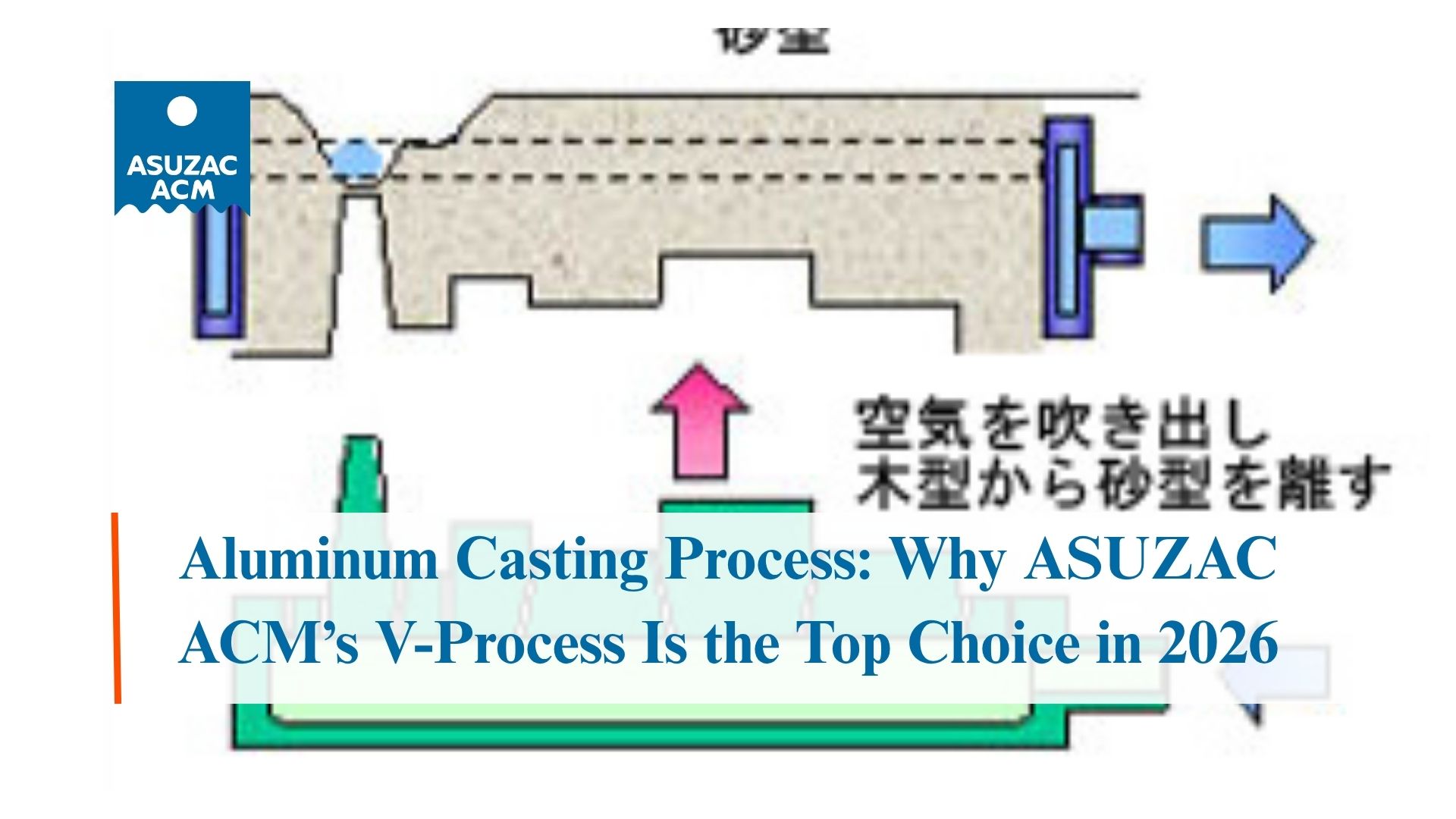 aluminum-casting-process